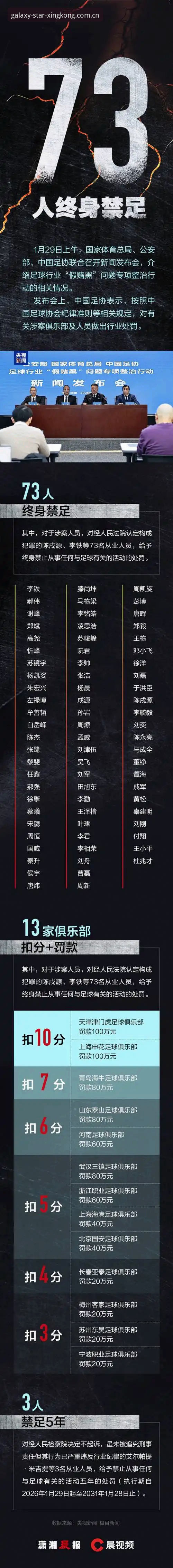 足协第三批禁足名单深度评测：从数据透视中国足球行业整顿的深层逻辑